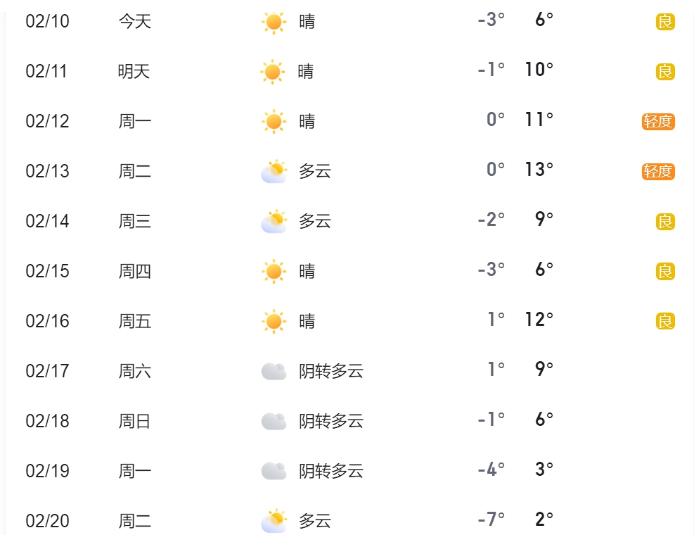 天津天气：2月10日~2月24日