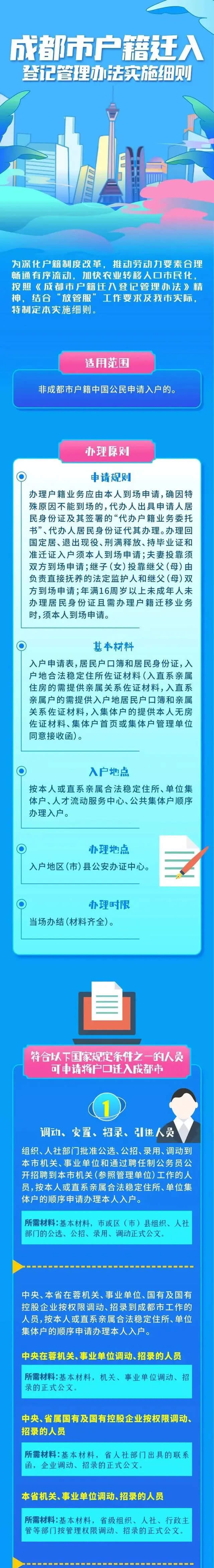 成都户籍新政今起实施！重大变化→