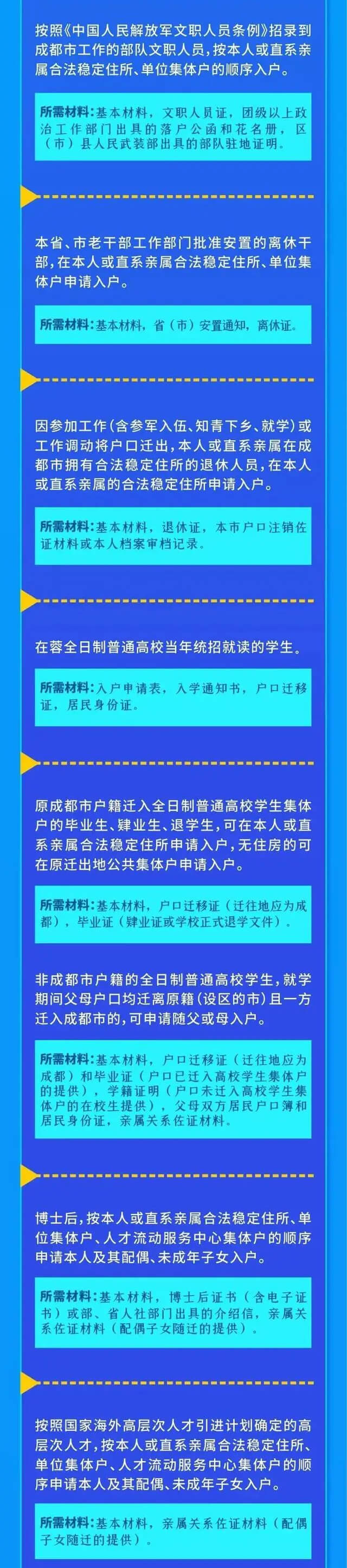 成都户籍新政今起实施！重大变化→