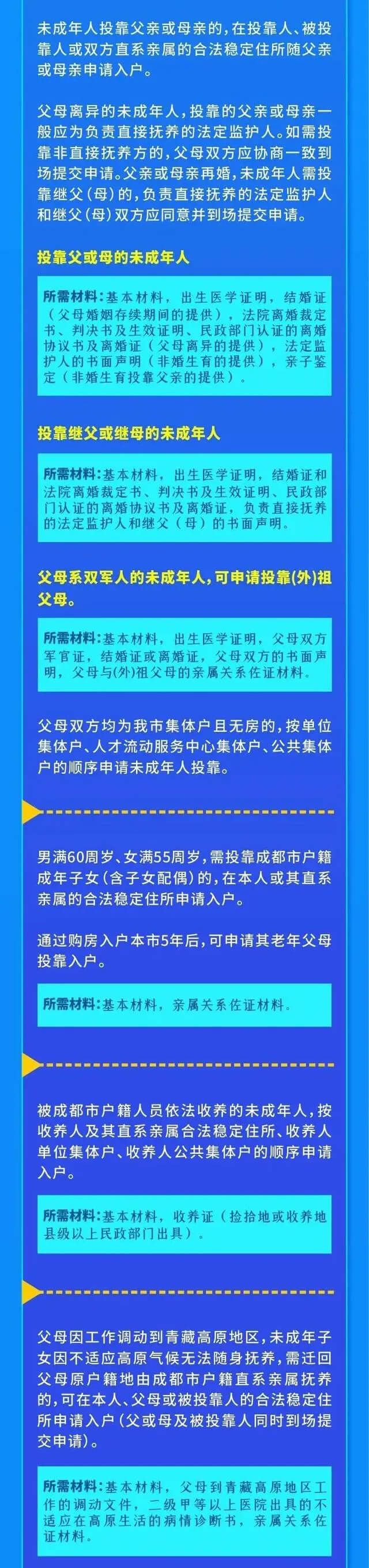 成都户籍新政今起实施！重大变化→