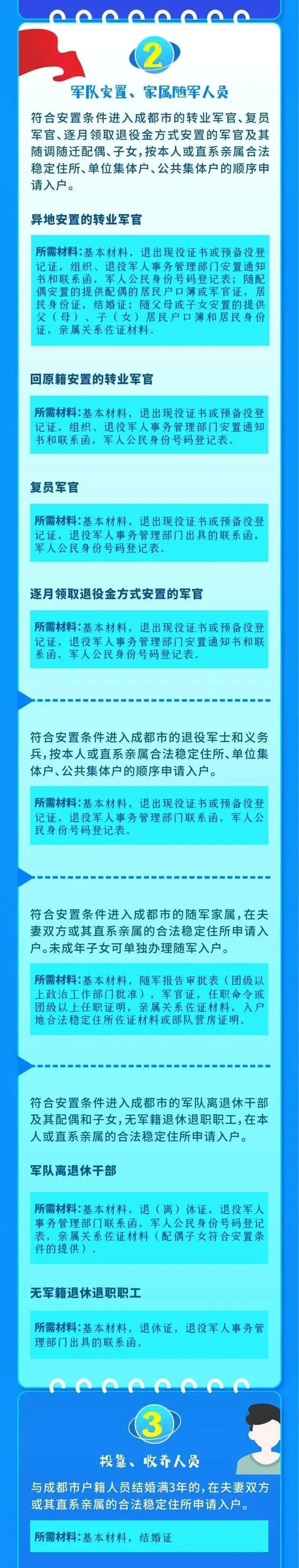 成都户籍新政今起实施！重大变化→