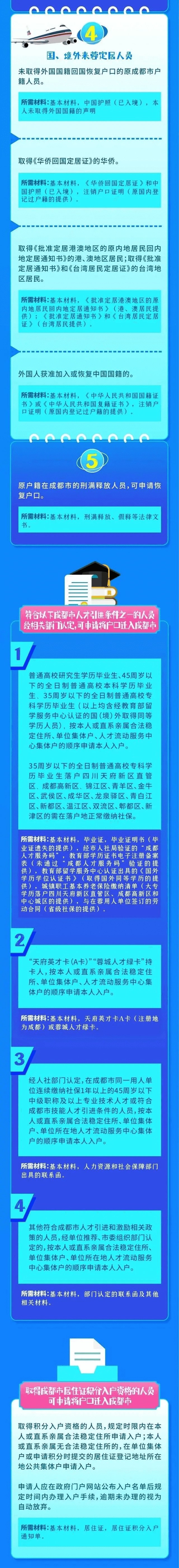 成都户籍新政今起实施！重大变化→