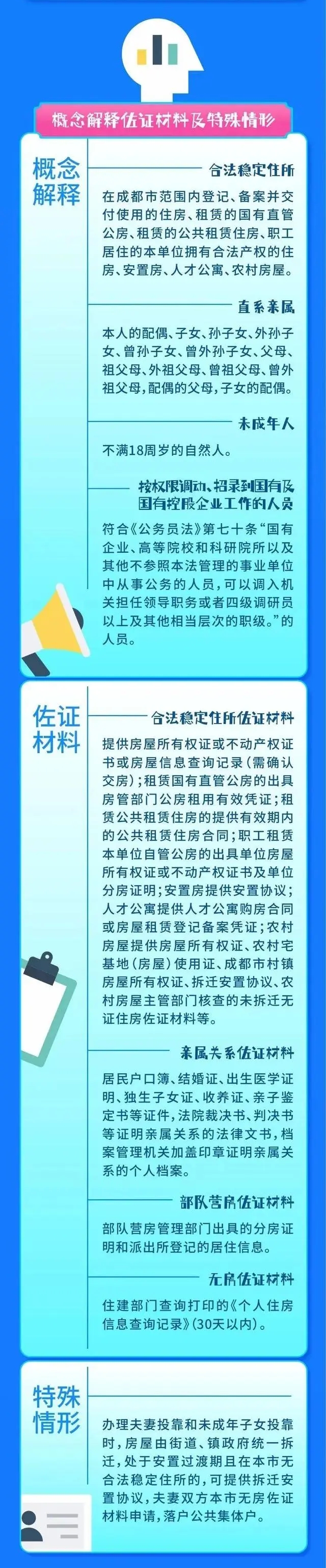 成都户籍新政今起实施！重大变化→