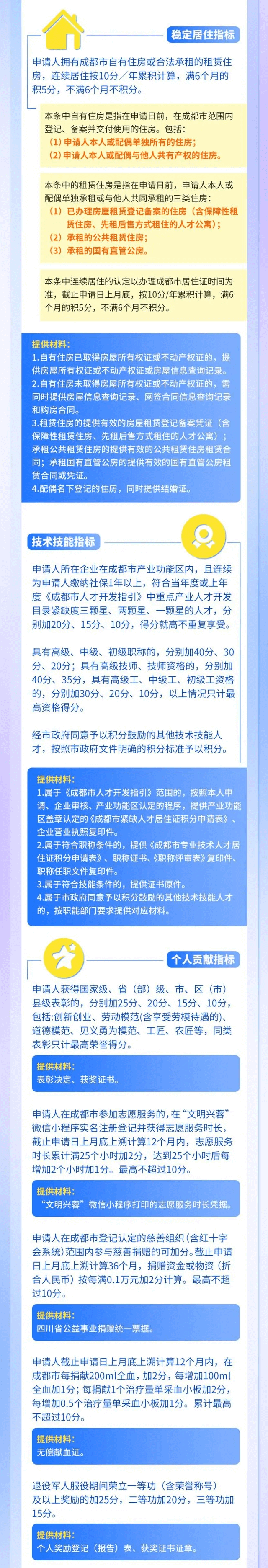 成都户籍新政今起实施！重大变化→