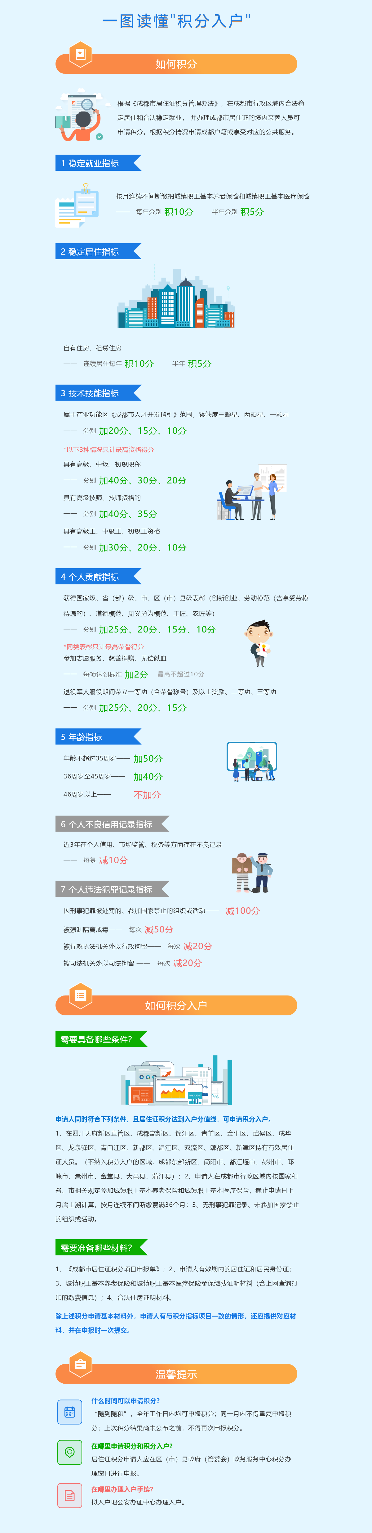 一图读懂 : “积分入户” 如何积分