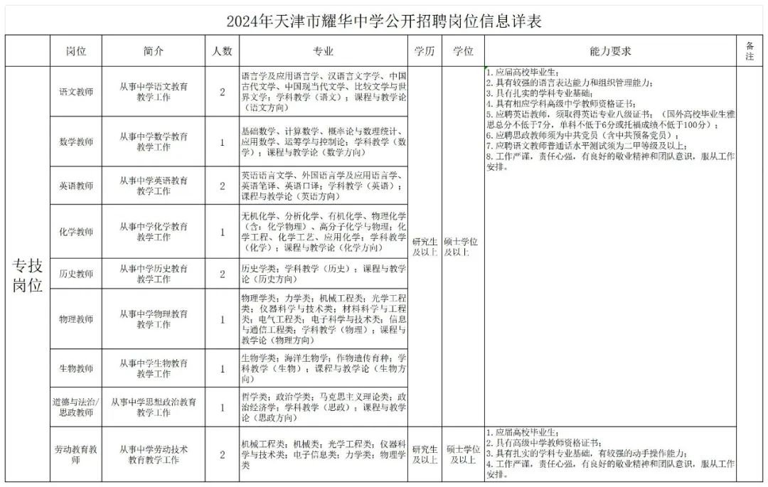 天津市耀华中学招人