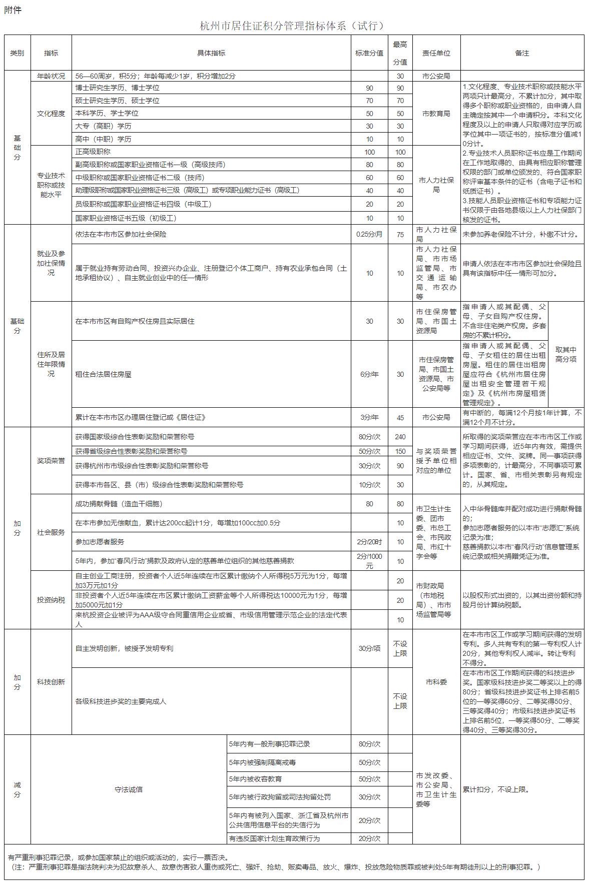 《杭州市居住证积分管理办法（试行）》（2017年印发版）