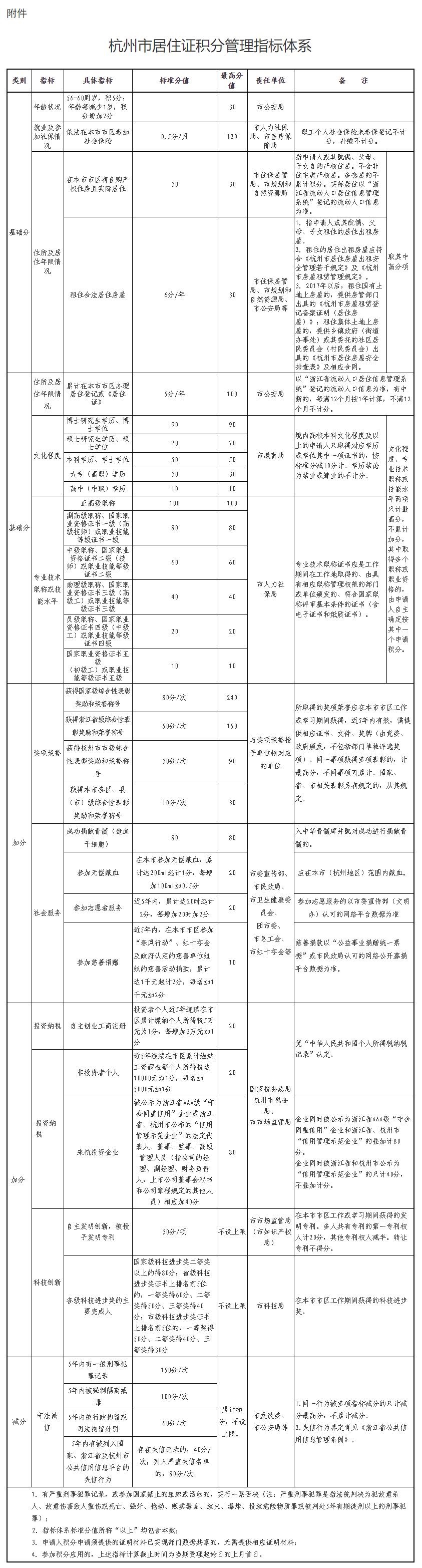 《杭州市居住证积分管理办法》（2021年印发版）