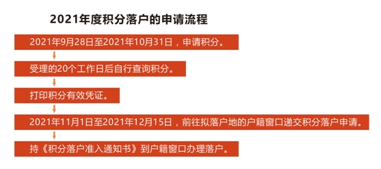 《关于印发 〈杭州市居住证积分管理办法〉的通知》解读（2021年印发版）