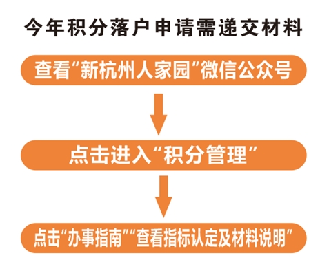 《关于印发 〈杭州市居住证积分管理办法〉的通知》解读（2021年印发版）