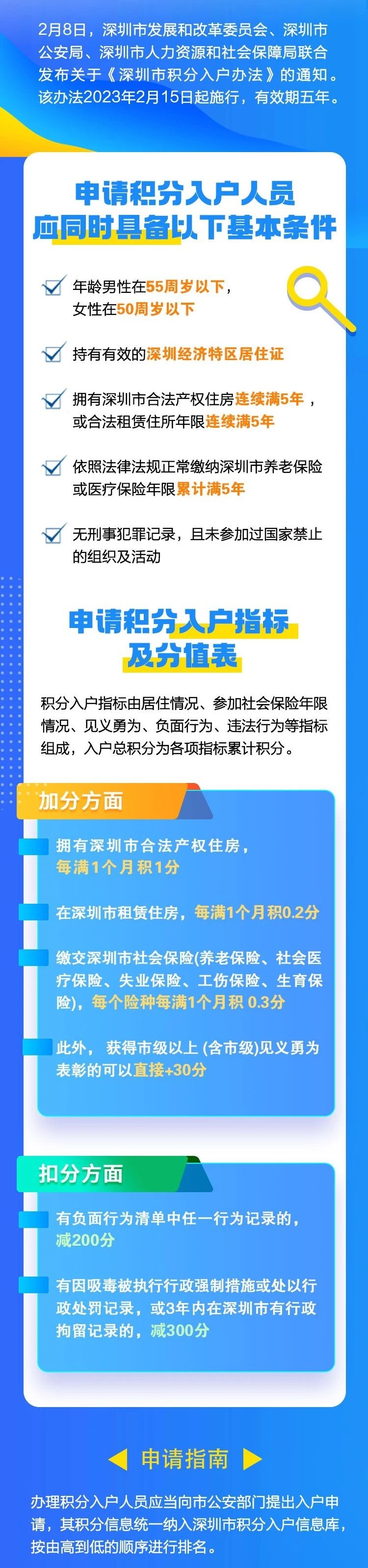 深圳积分入户政策