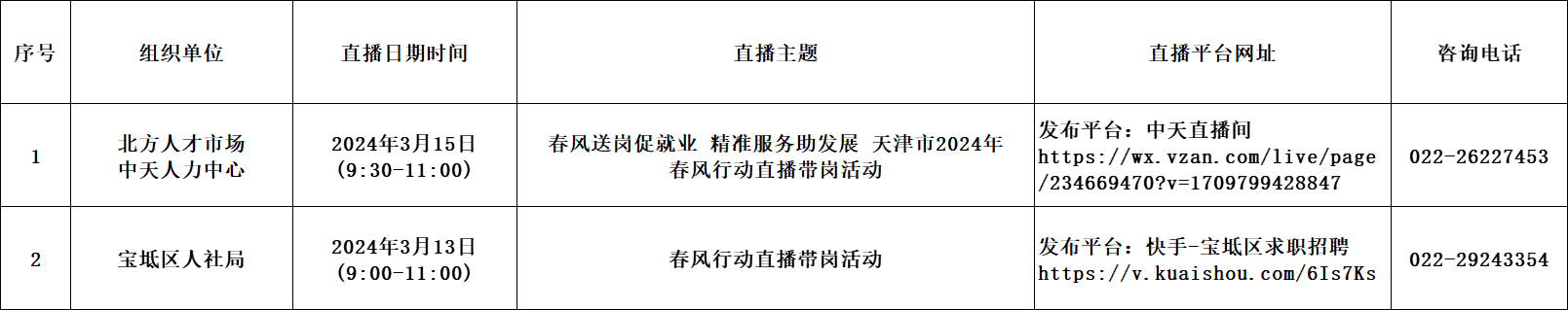 春风来送岗，求职不间断！3月11日至3月17日，全市共举办39场招聘活动