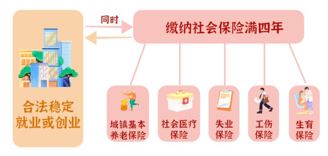 广州积分入户积分条件