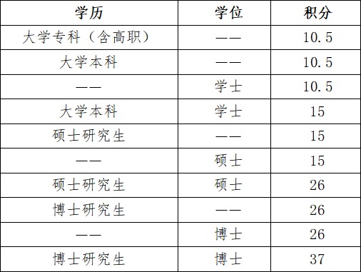 北京积分落户学历