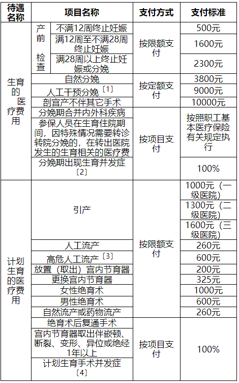 2024年天津结婚/生育/产假政策！