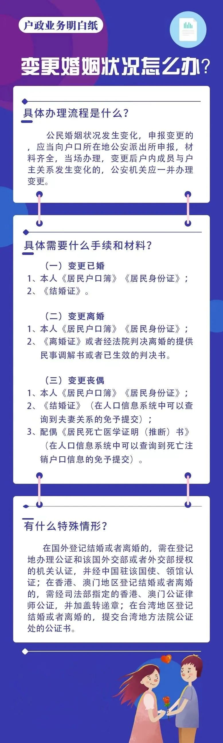 天津落户政策：户政明白纸丨变更婚姻状况怎么办？