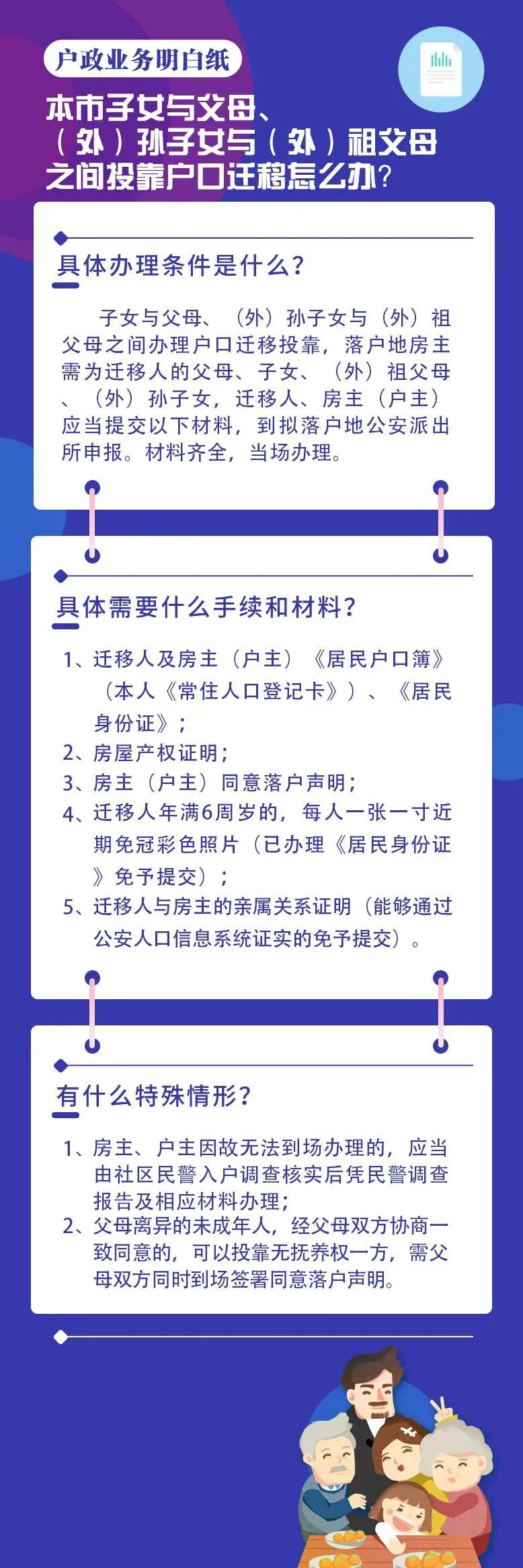 天津落户政策：户政明白纸丨本市子女与父母、（外）孙子女与（外）祖父母之间投靠户口迁移怎么办？