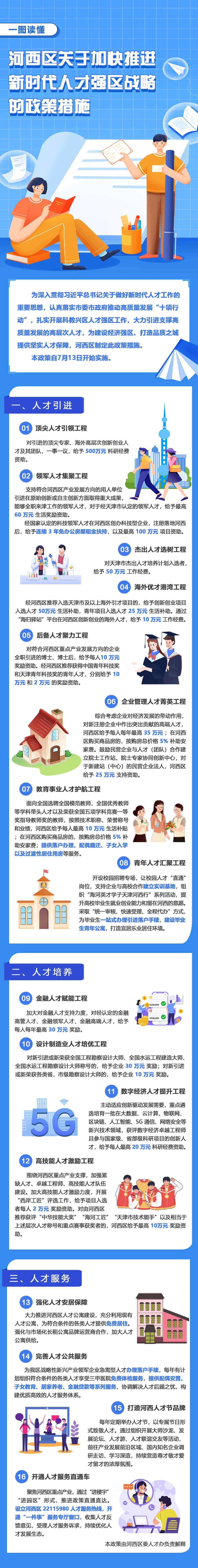 天津人才引进政策：河西区关于加快推进新时代人才强区战略的政策措施