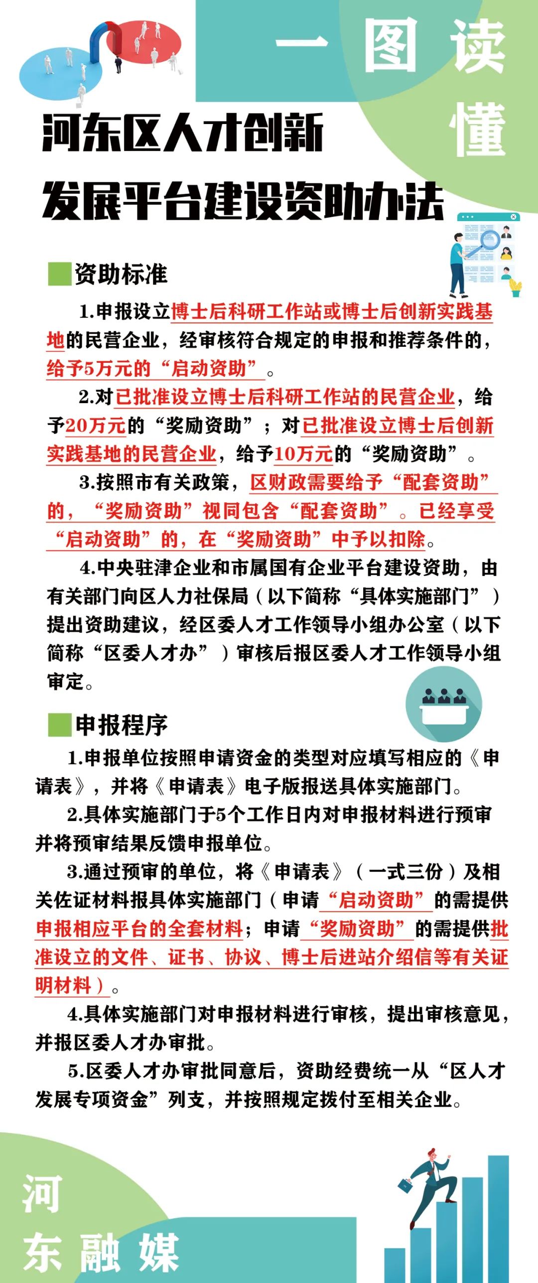 天津人才引进政策：河东区人才创新发展平台建设资助办法