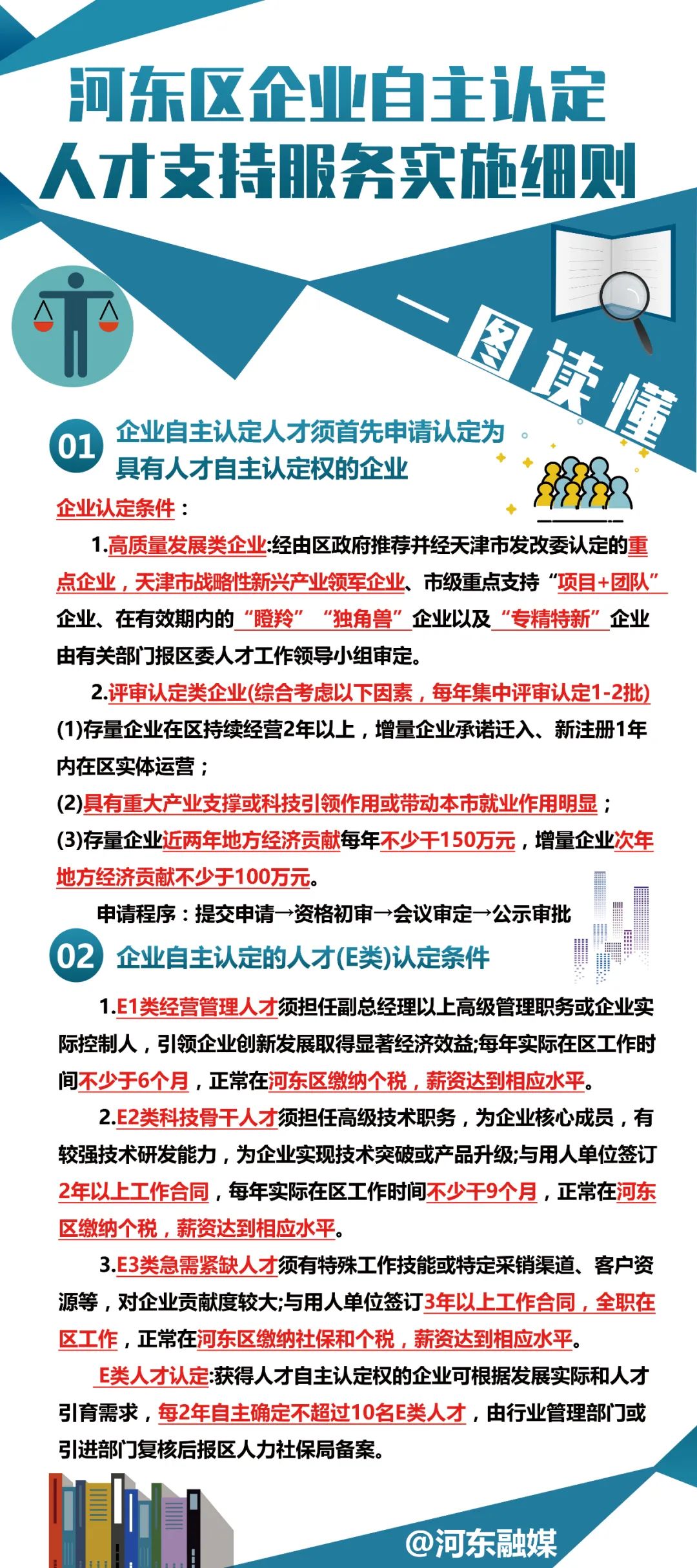 天津人才引进政策：河东区企业自主认定人才支持服务实施细则