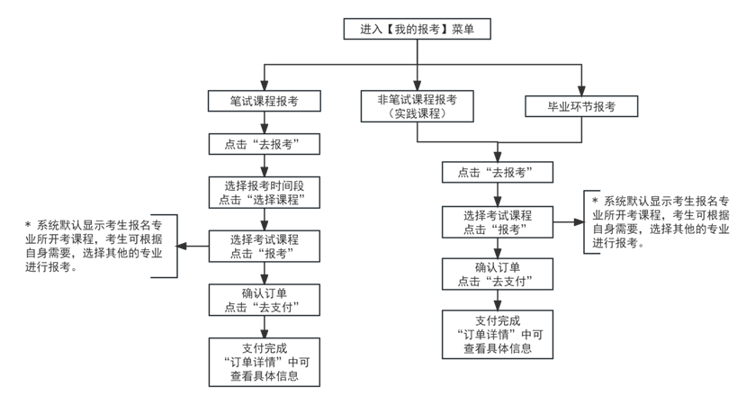 2024年下半年天津市高等教育自学考试报考须知