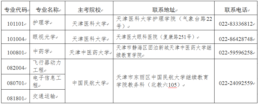 2024年下半年天津市高等教育自学考试报考须知