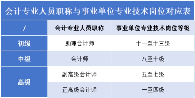 工龄长待遇高！全国通用！想从事会计工作，积分落户，你还需要这本证书...