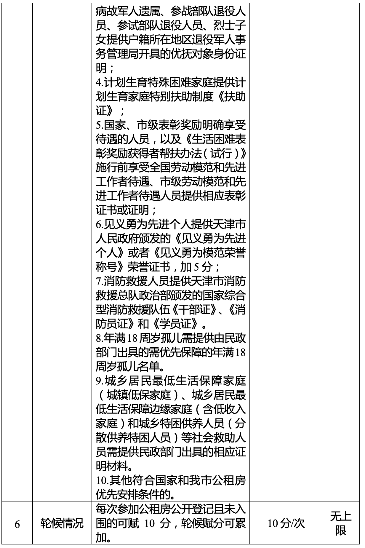 《市住房城乡建设委关于进一步规范我市公共租赁住房登记配租管理的通知》征求意见全文