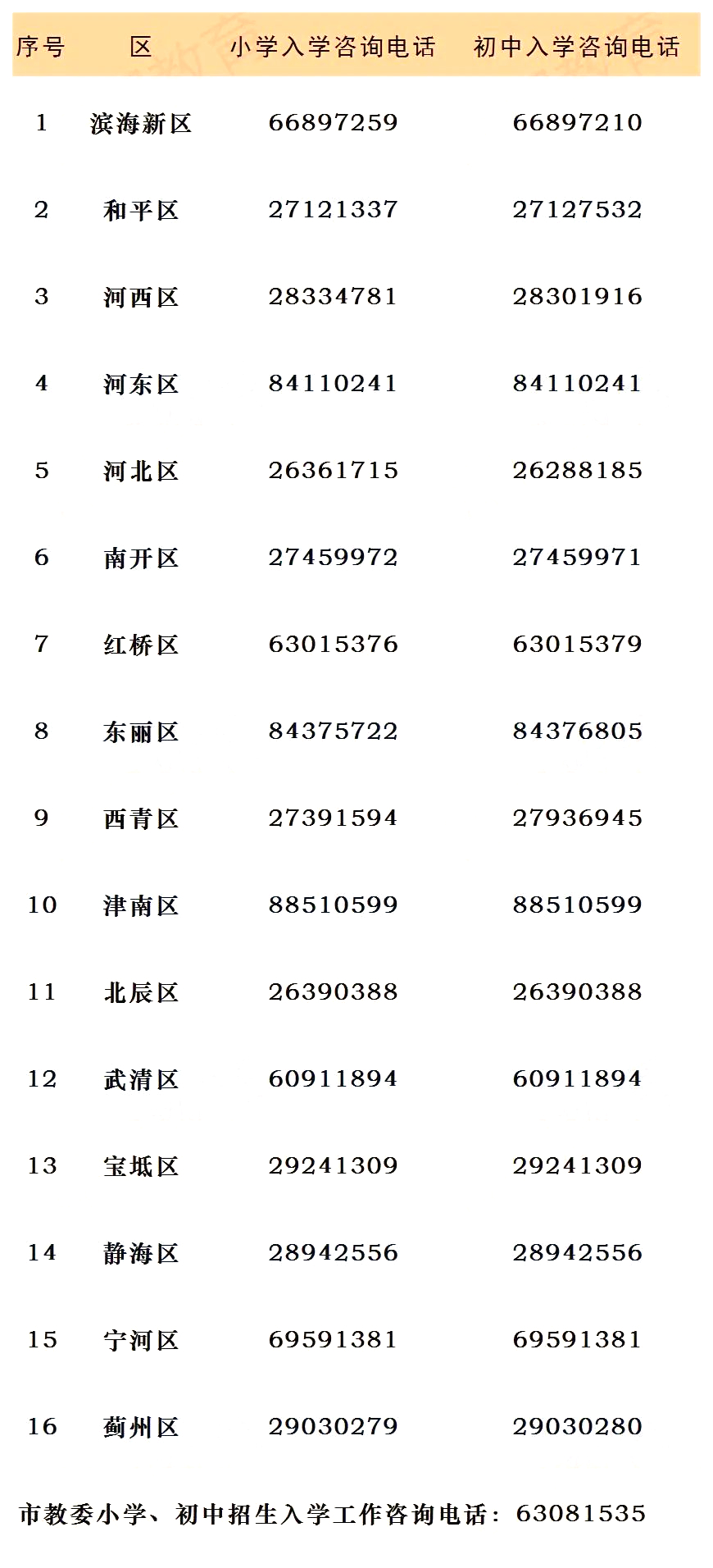天津子女入学报名时间定了！