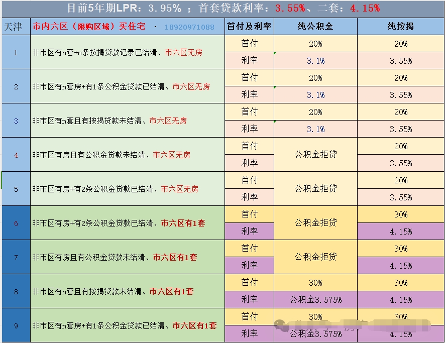 天津购房政策有变！天津买房可以落户吗？