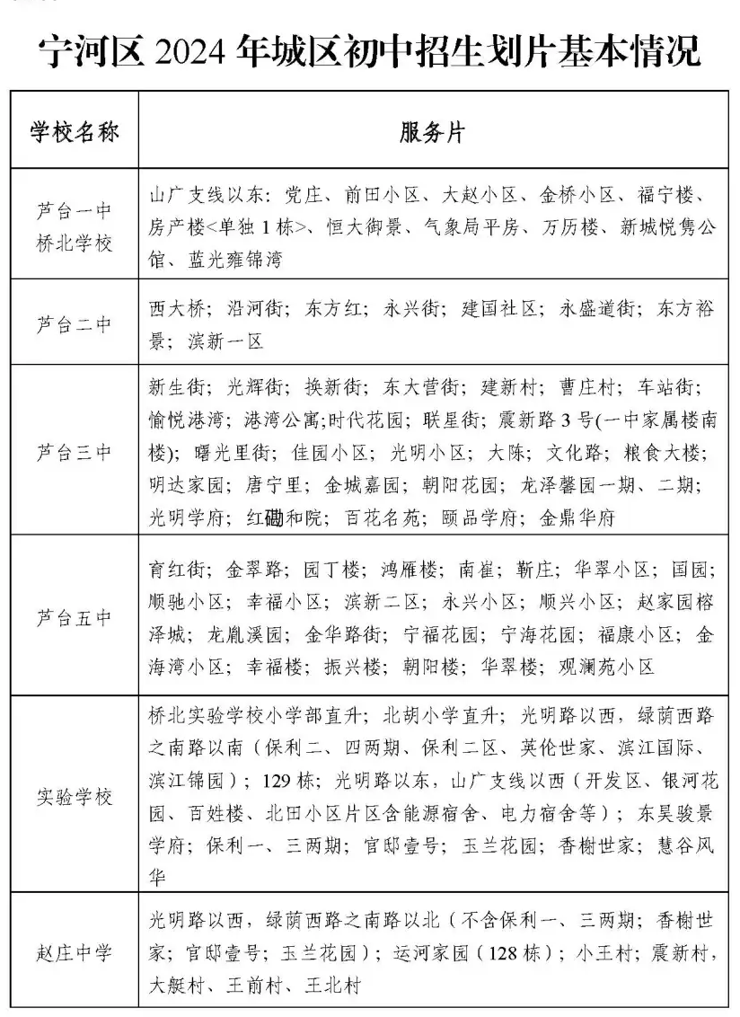 学区片公布！2024年宁河区小升初政策来了！