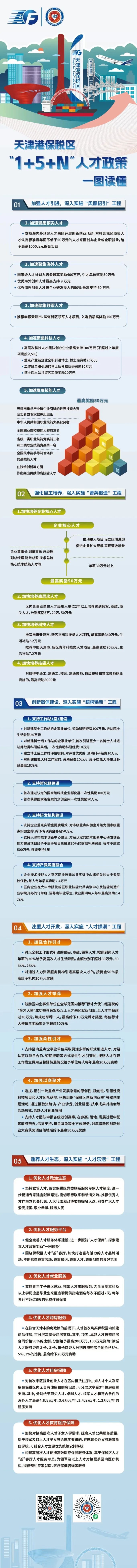 “凤凰招引”最高1000万元！天津港保税区人才新政再升级