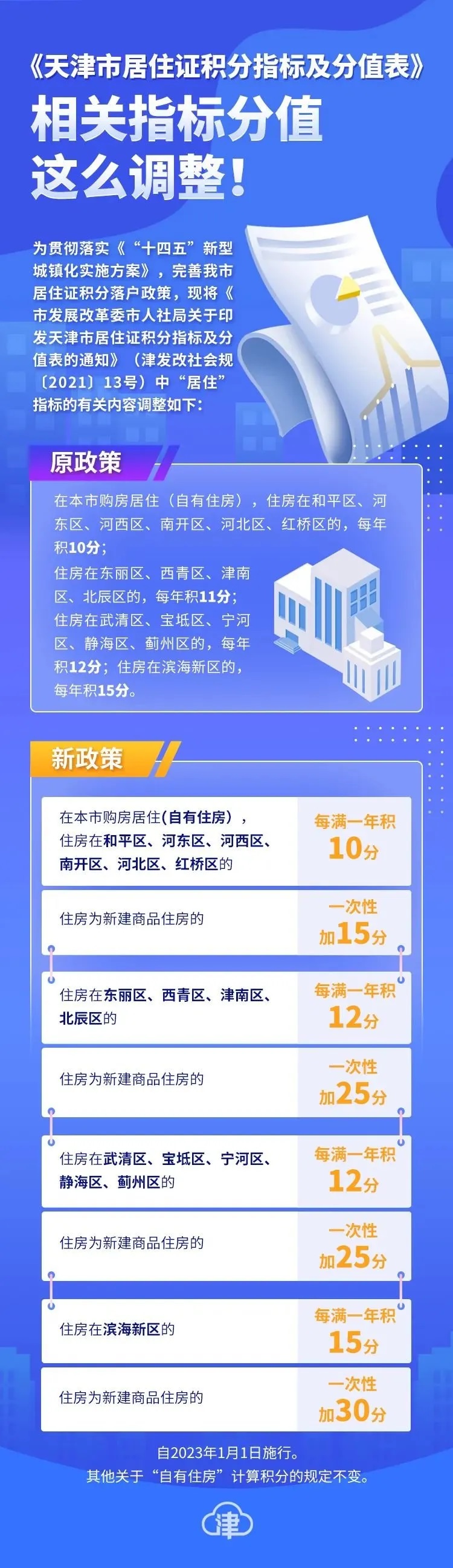 天津积分落户政策图解：居住