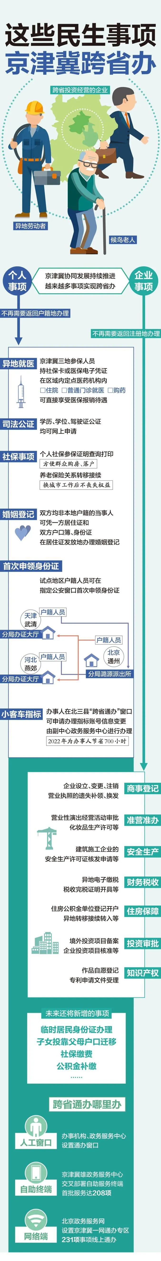 2024年天津上半年积分落户准迁证迁出原因没有“务工”怎么办？（附：“跨省通办”流程图解）