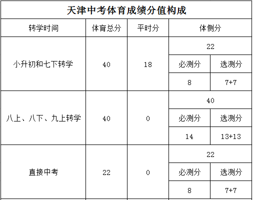 天津中考成绩何时公布？非津户能否在津参加中考？