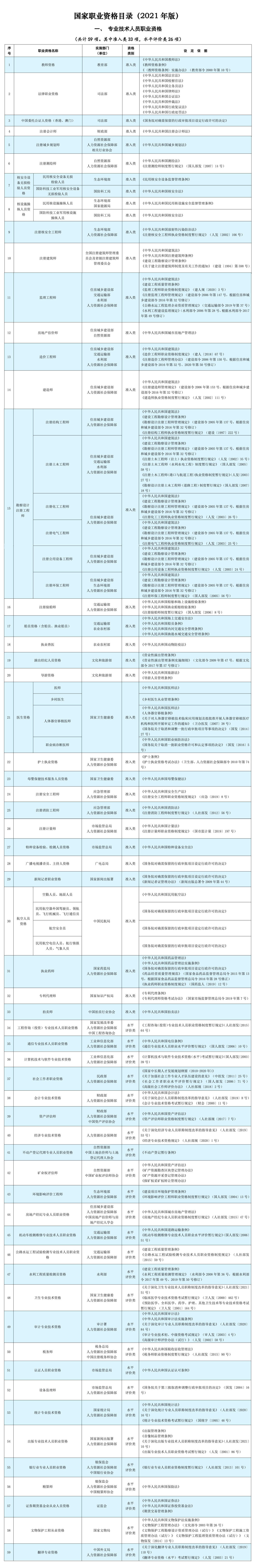 哪些证书能够为天津积分落户加分？