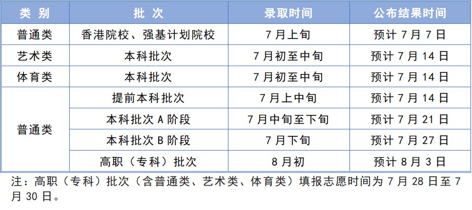 关注 