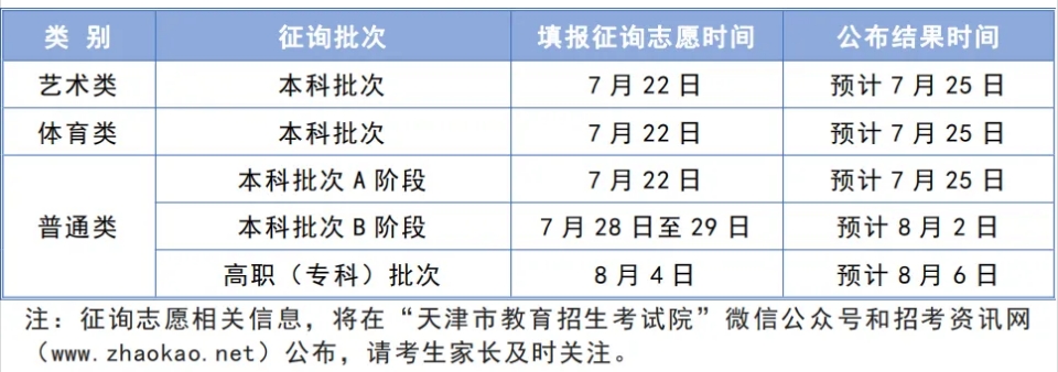 关注 