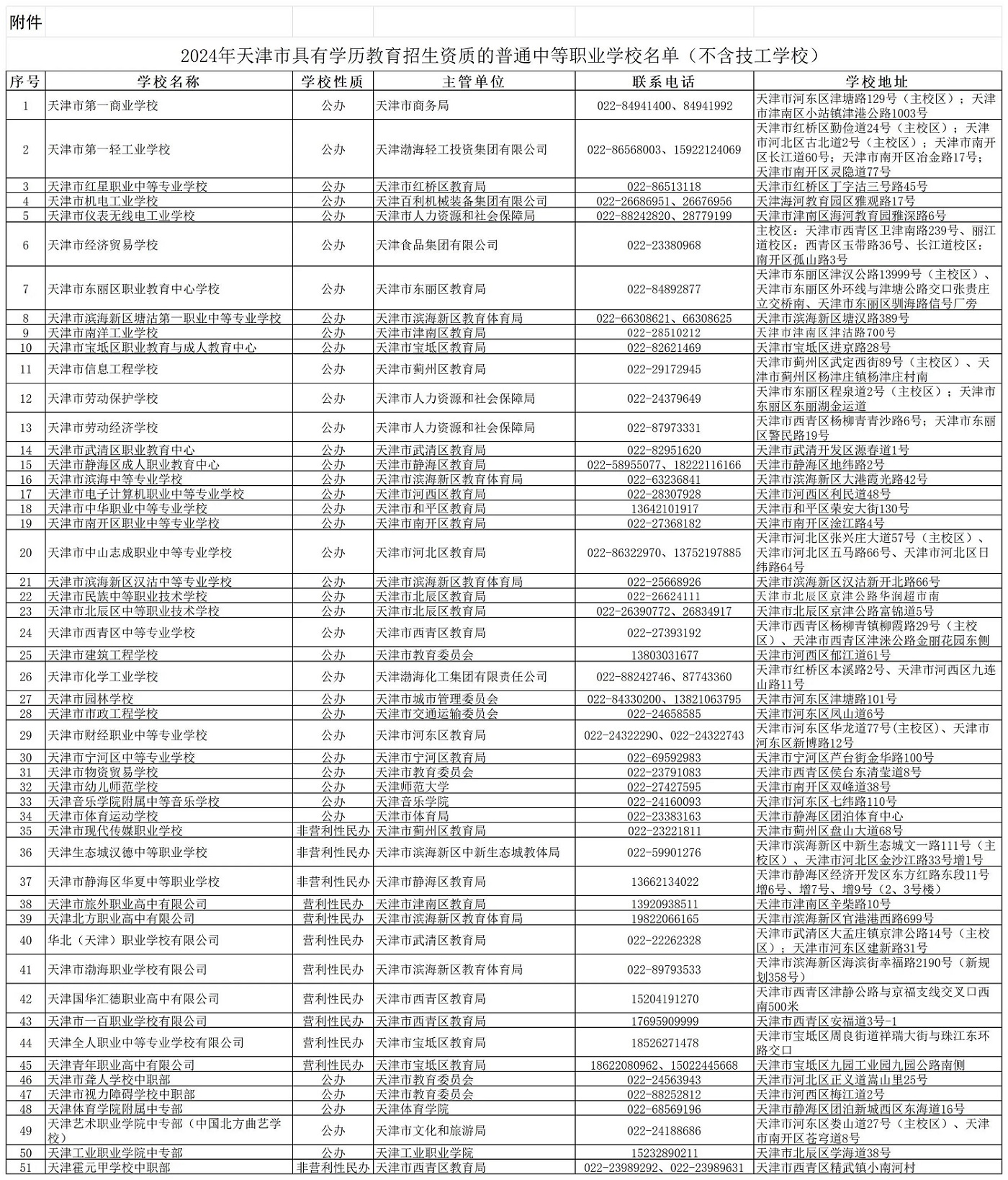 哪类考生不能报考天津高中？天津哪些中职具有学历教育招生资质？