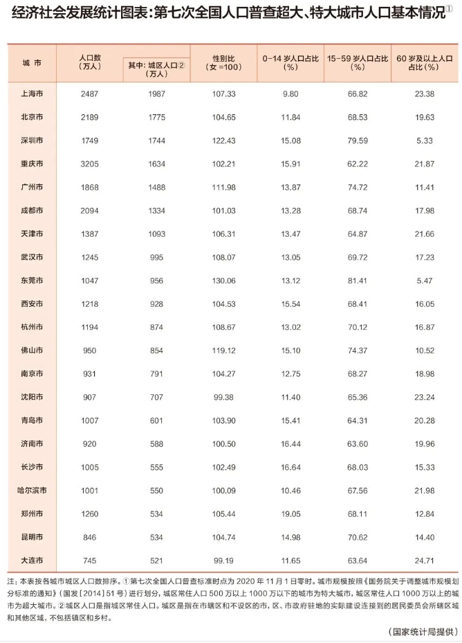 揭榜！最新全国100强城市排行！天津排第11名！