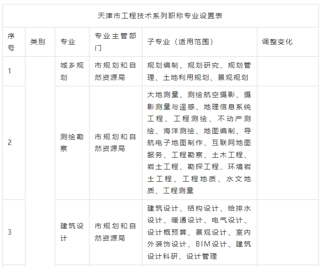 资格型人才：天津2024年职称评审即将开始啦！