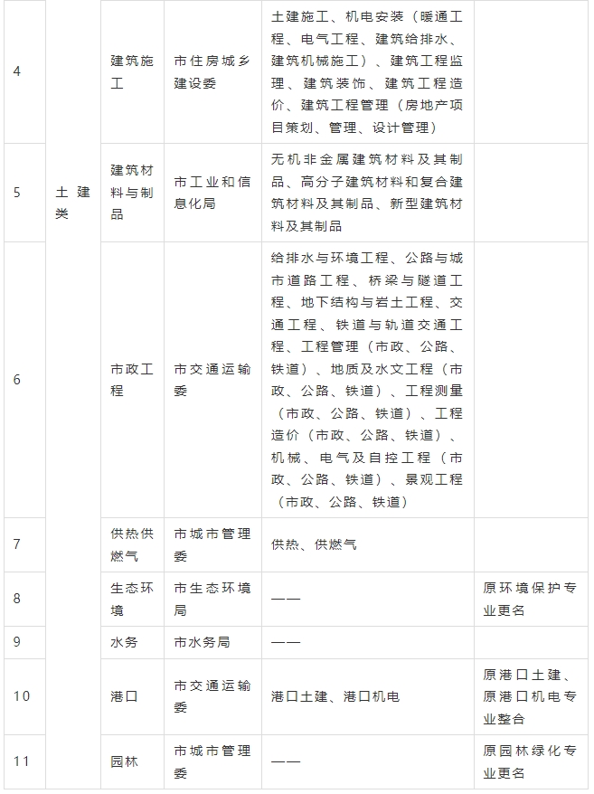 资格型人才：天津2024年职称评审即将开始啦！