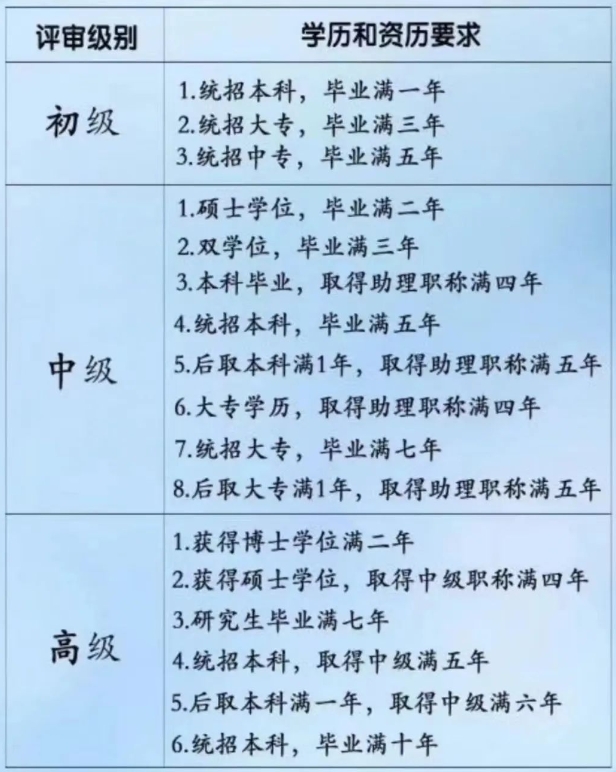 资格型人才：天津2024年职称评审即将开始啦！