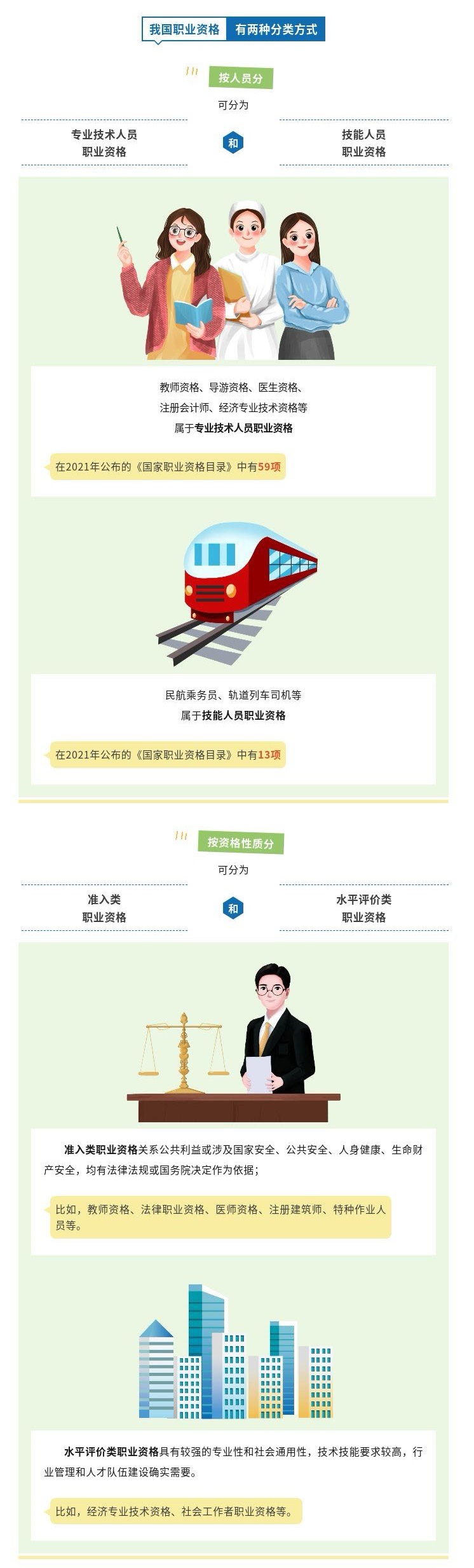 【一图看懂】职业资格是什么？