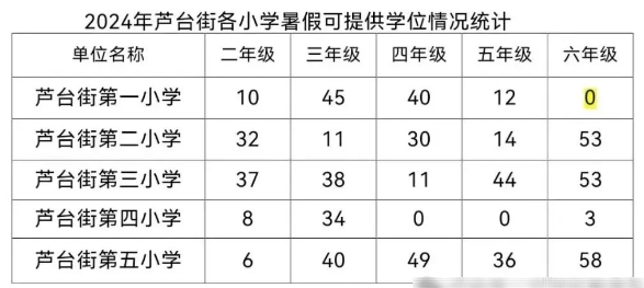 线下登记！天津这里发布中小学秋季转学公告