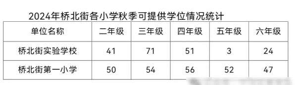线下登记！天津这里发布中小学秋季转学公告