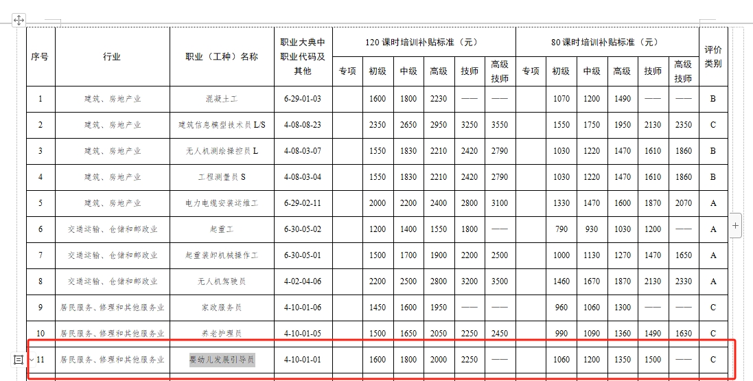 想考育婴员证书该到哪报名？育婴员是否可以参与天津积分落户？