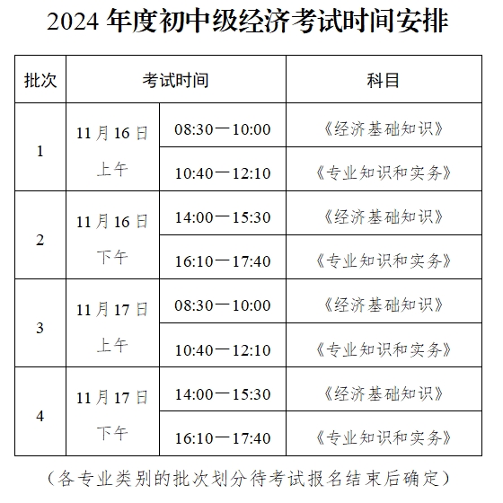 关于天津市2024年度初级、中级经济专业技术资格考试报名等有关事项的通知