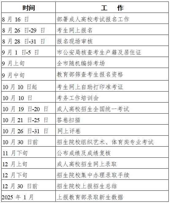 市高招办关于印发《2024年天津市成人高校招生工作规定》的通知【津招办成发〔2024〕2号】