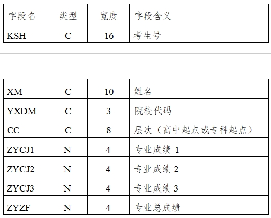 市高招办关于印发《2024年天津市成人高校招生工作规定》的通知【津招办成发〔2024〕2号】